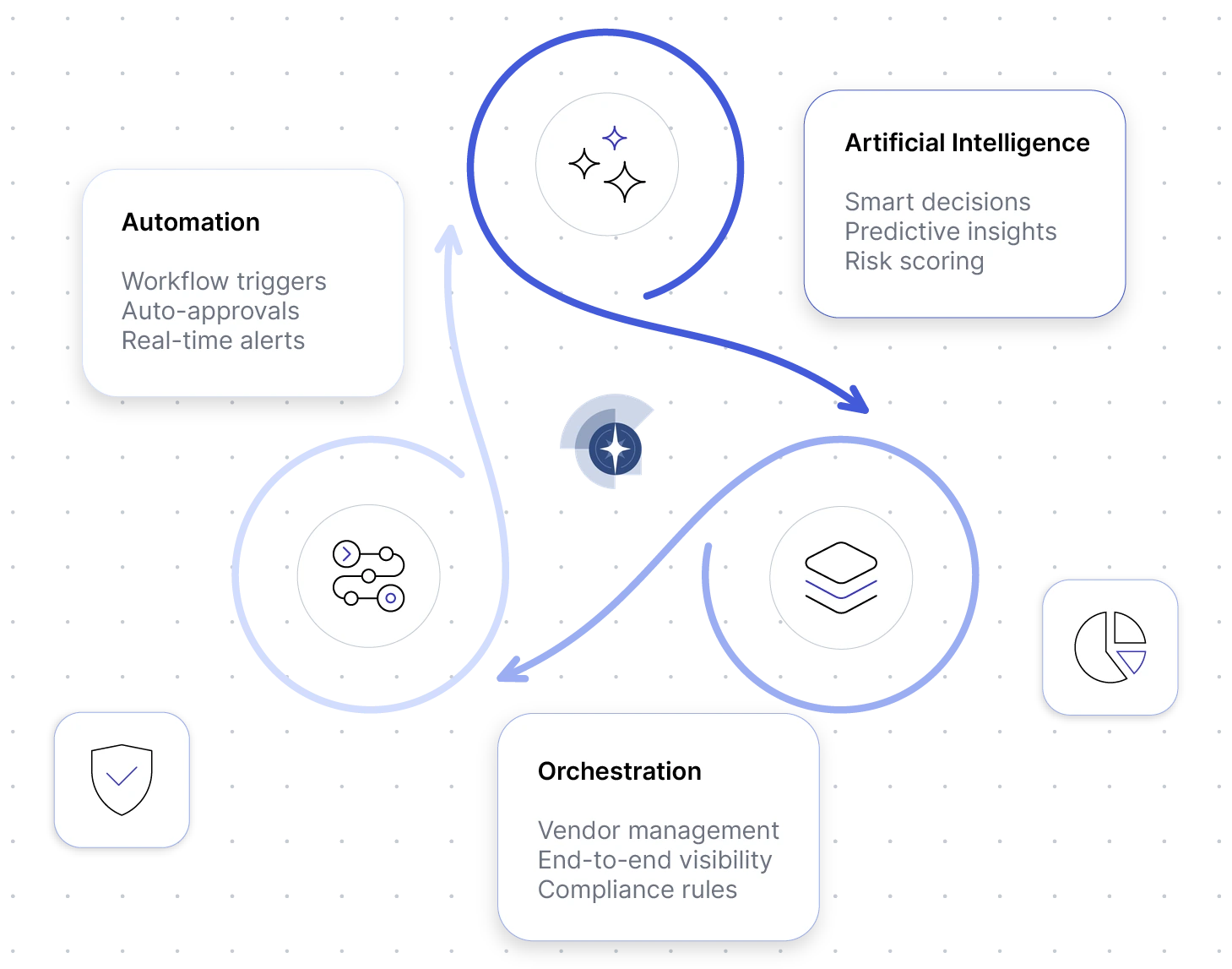 VendrNova KI- und Automatisierungs-Framework